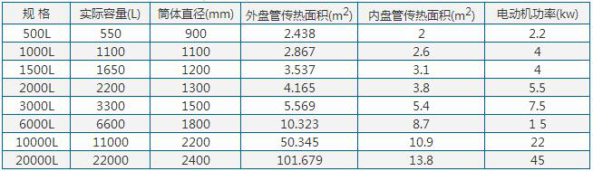 不锈钢反应釜参数
